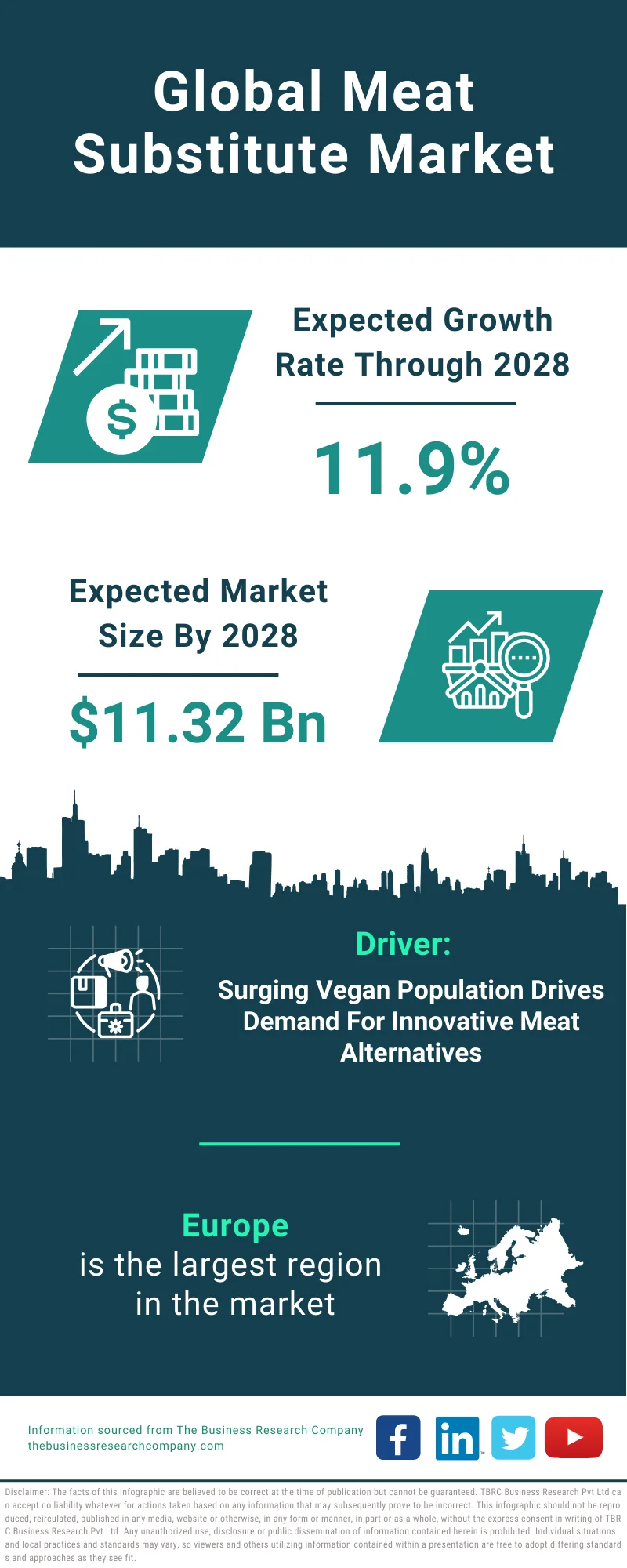 Meat Substitute Global Market Report 2024