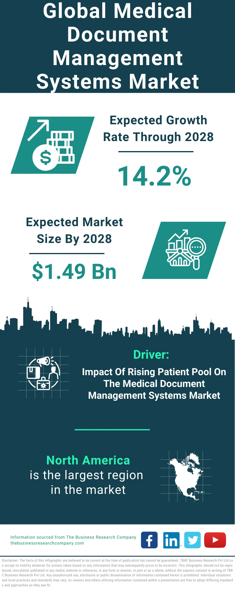 Medical Document Management Systems Global Market Report 2024