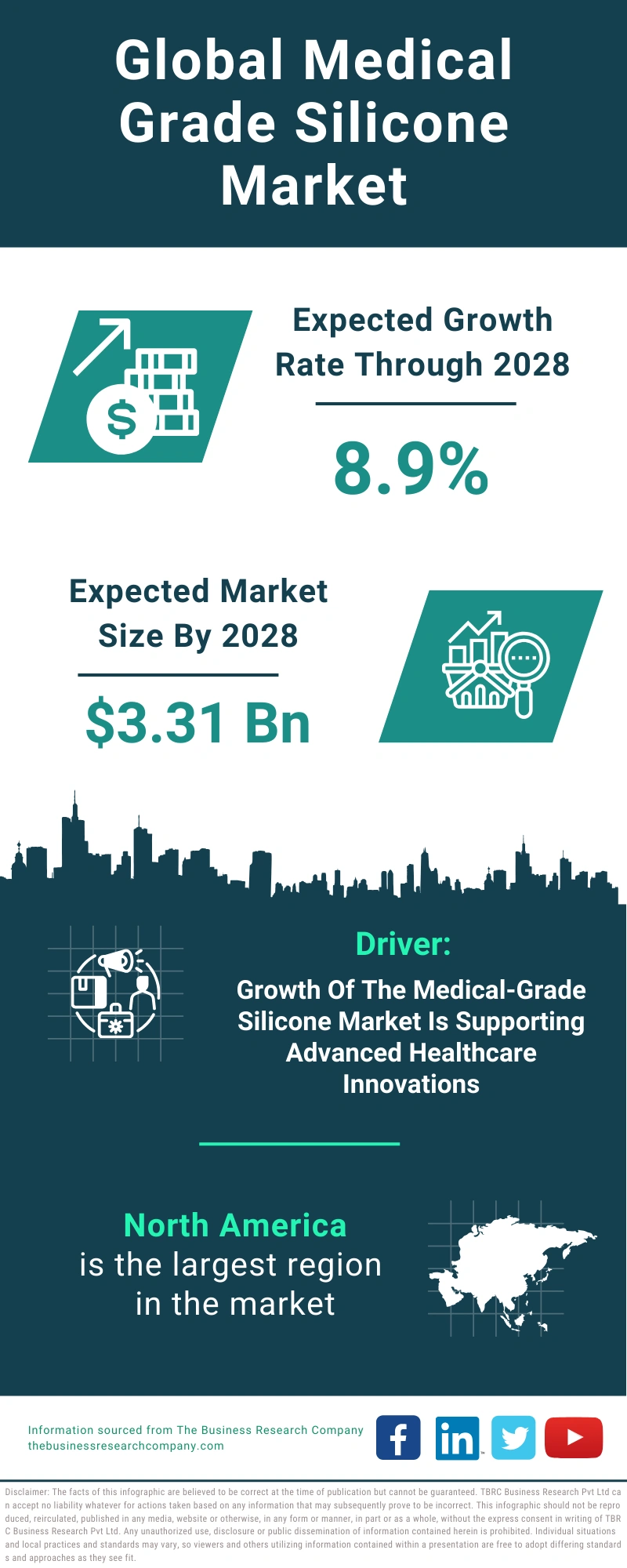 Global Medical Grade Silicone Market Infographic