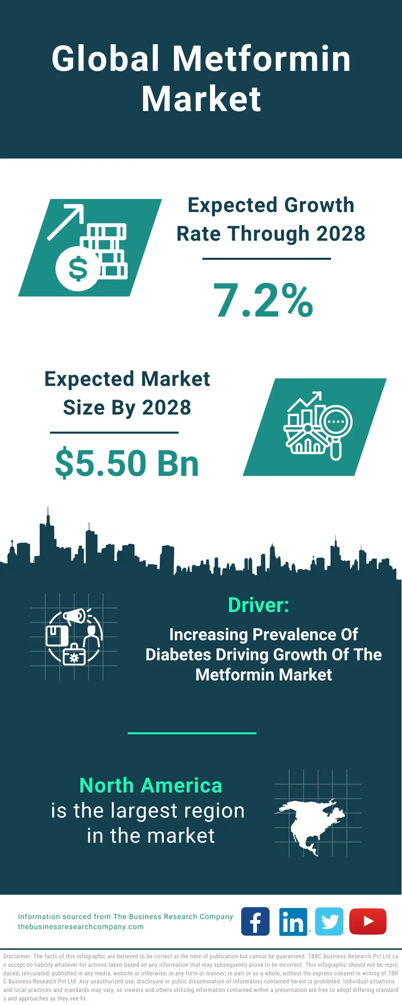 Metformin Global Market Report 2024