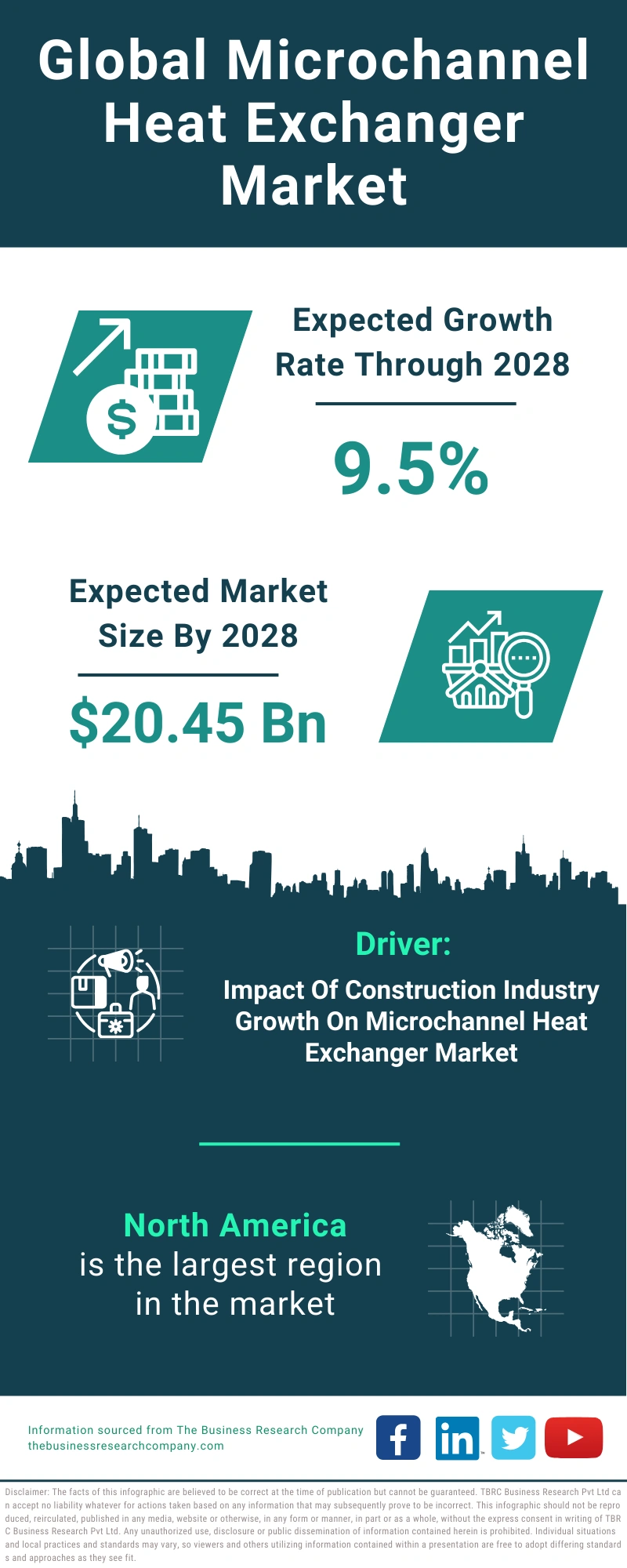 Global Microchannel Heat Exchanger Market Infographic