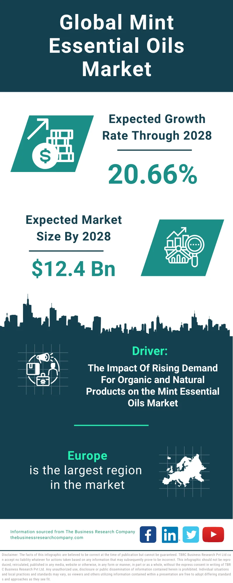 Mint Essential Oils Global Market Report 2024