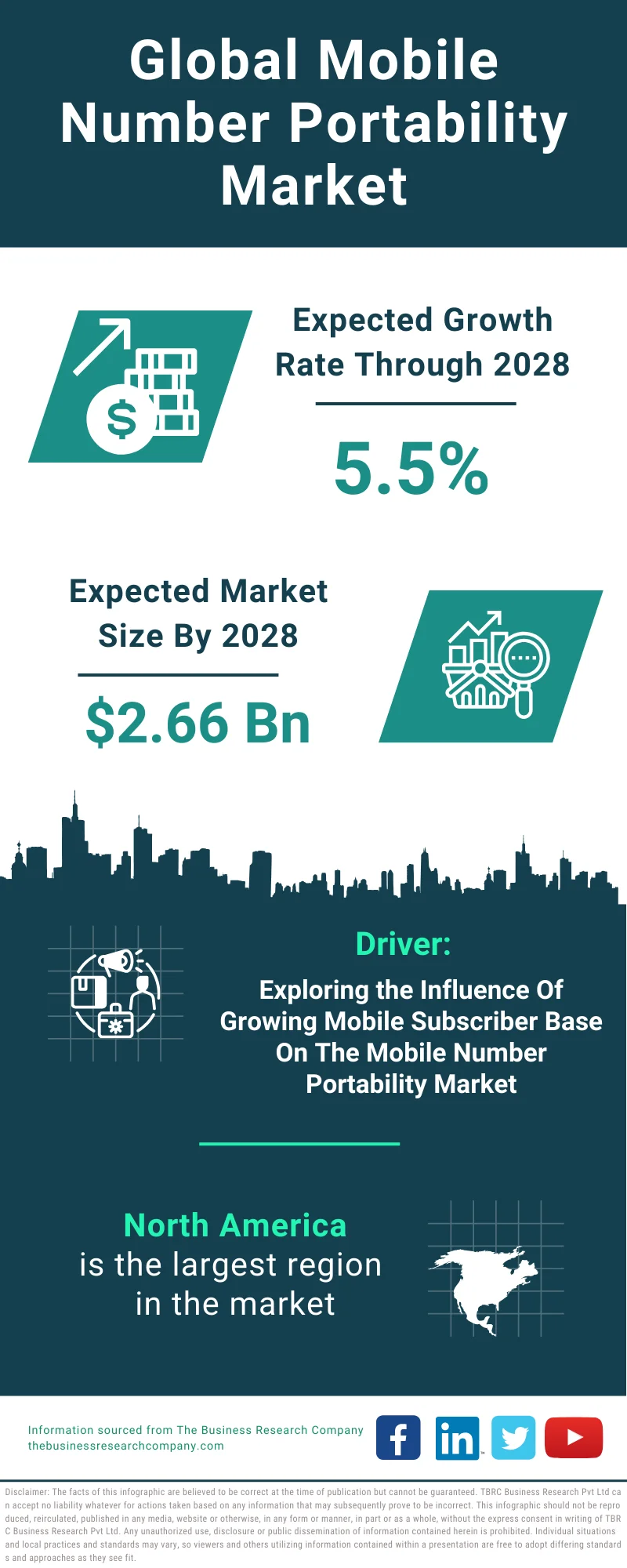 Mobile Number Portability Global Market Report 2024