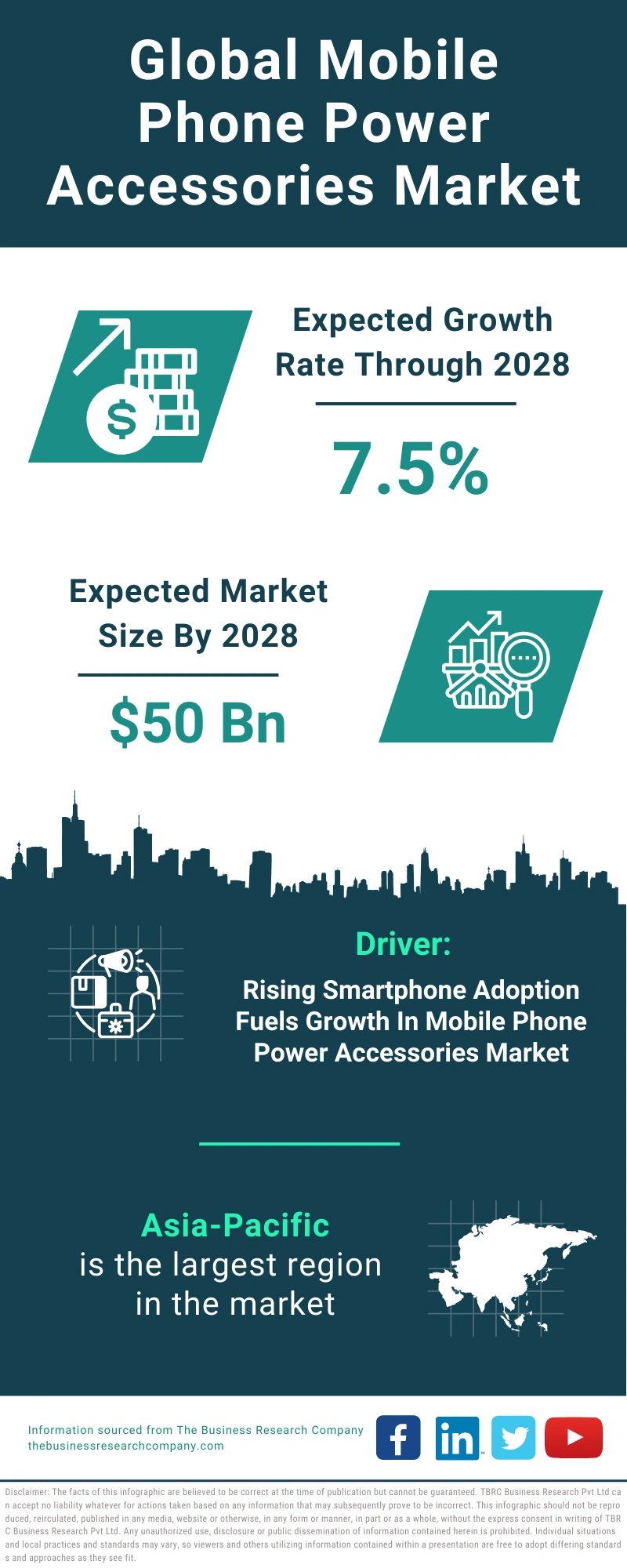 Global Mobile Phone Power Accessories Market Infographic