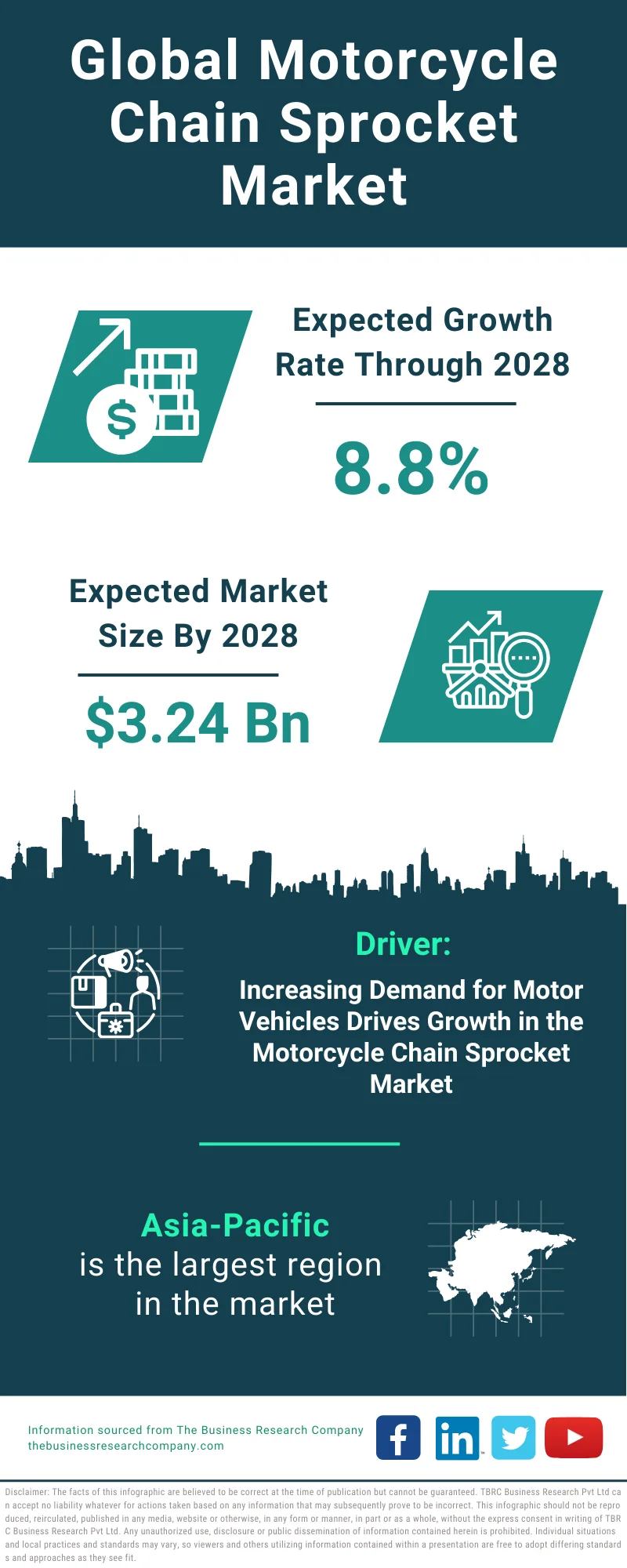 Motorcycle Chain Sprocket Global Market Report 2024