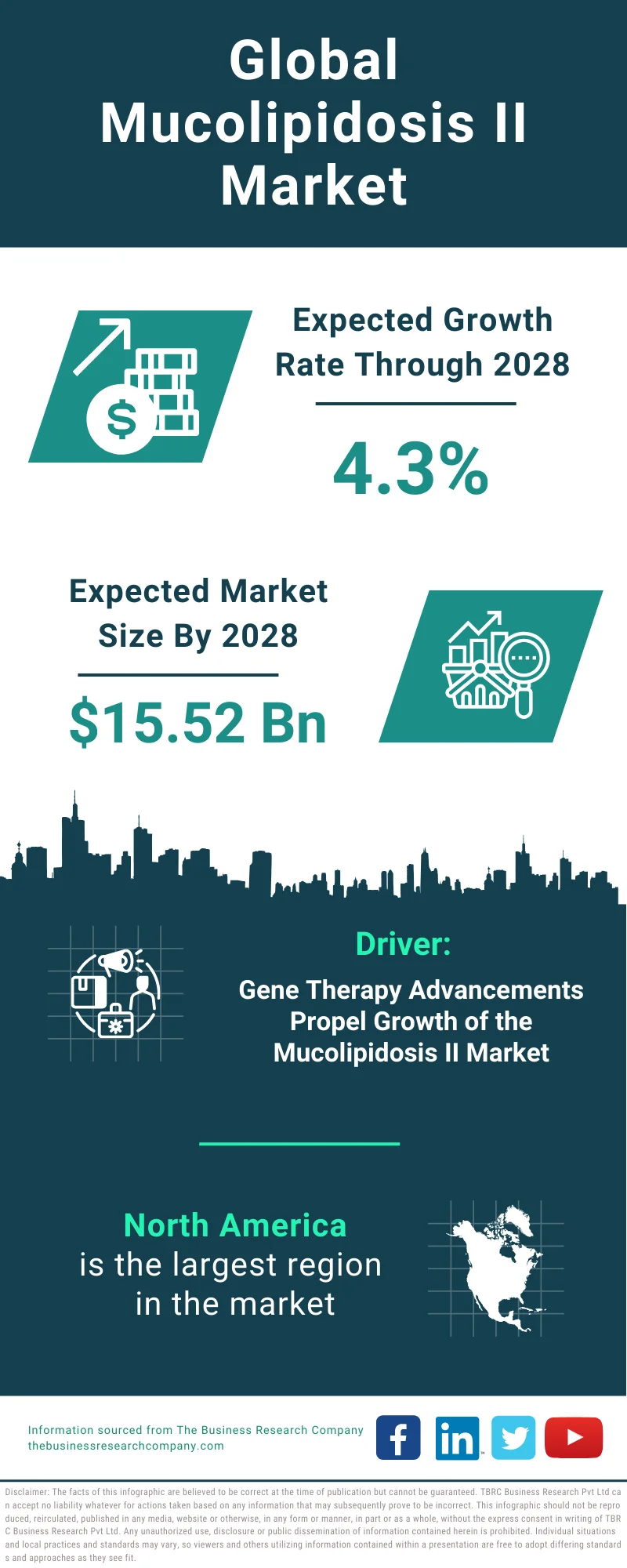 Mucolipidosis II Global Market Report 2024