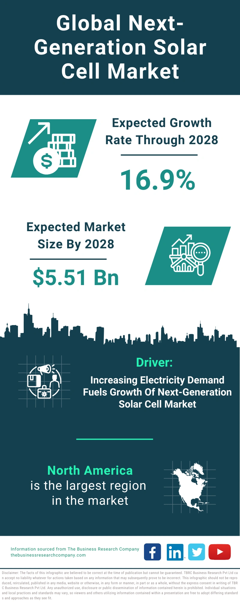 Global Next-Generation Solar Cell Market Infographic