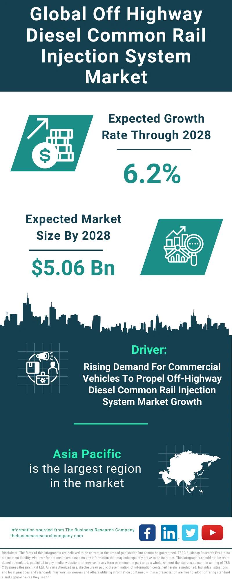 Global Off Highway Diesel Common Rail Injection System Market Infographic