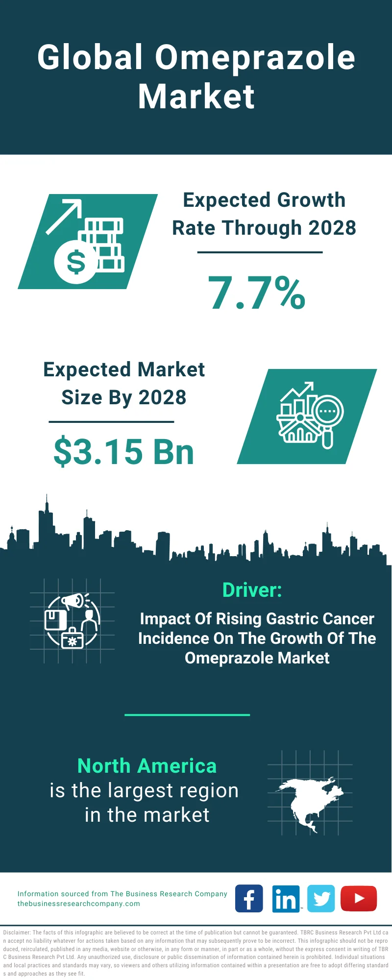 Omeprazole Global Market Report 2024