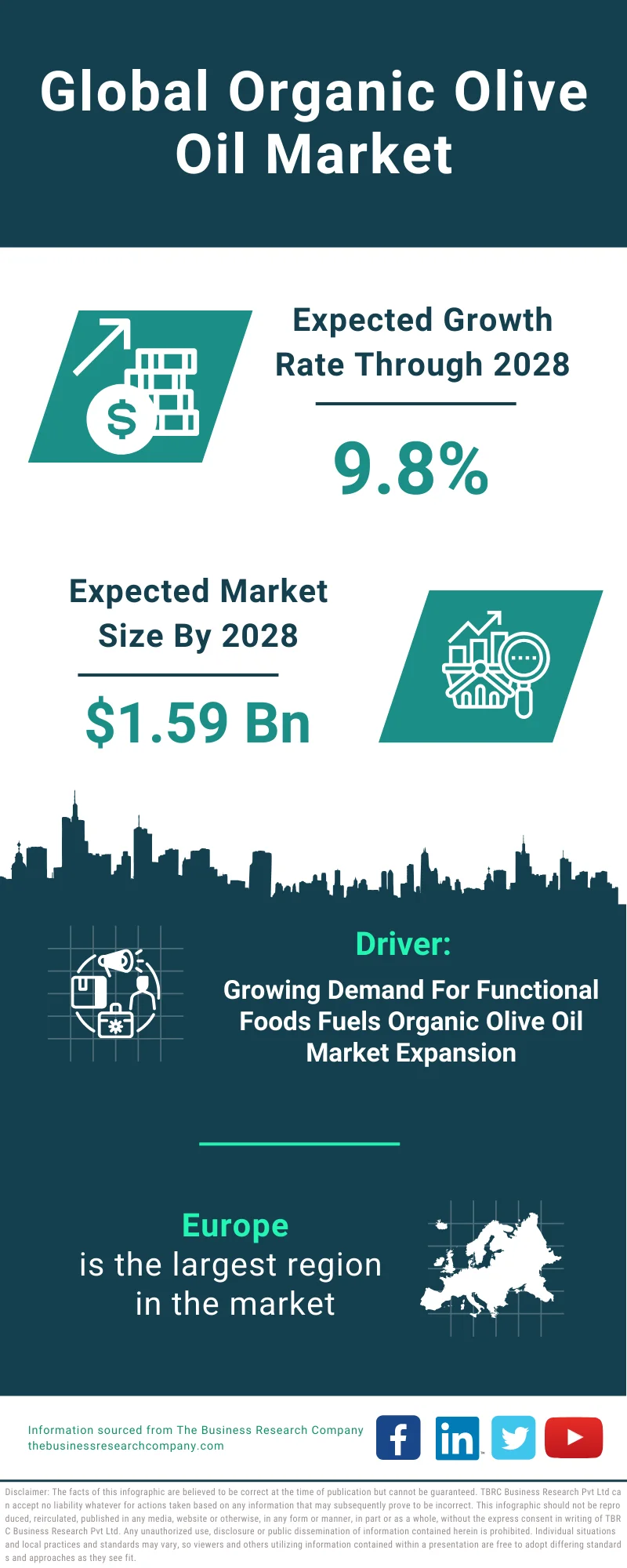 Organic Olive Oil Global Market Report 2024