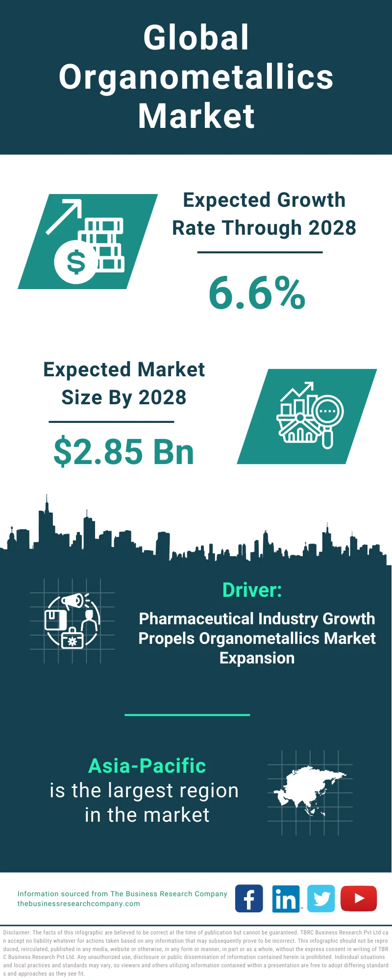 Organometallics Global Market Report 2024