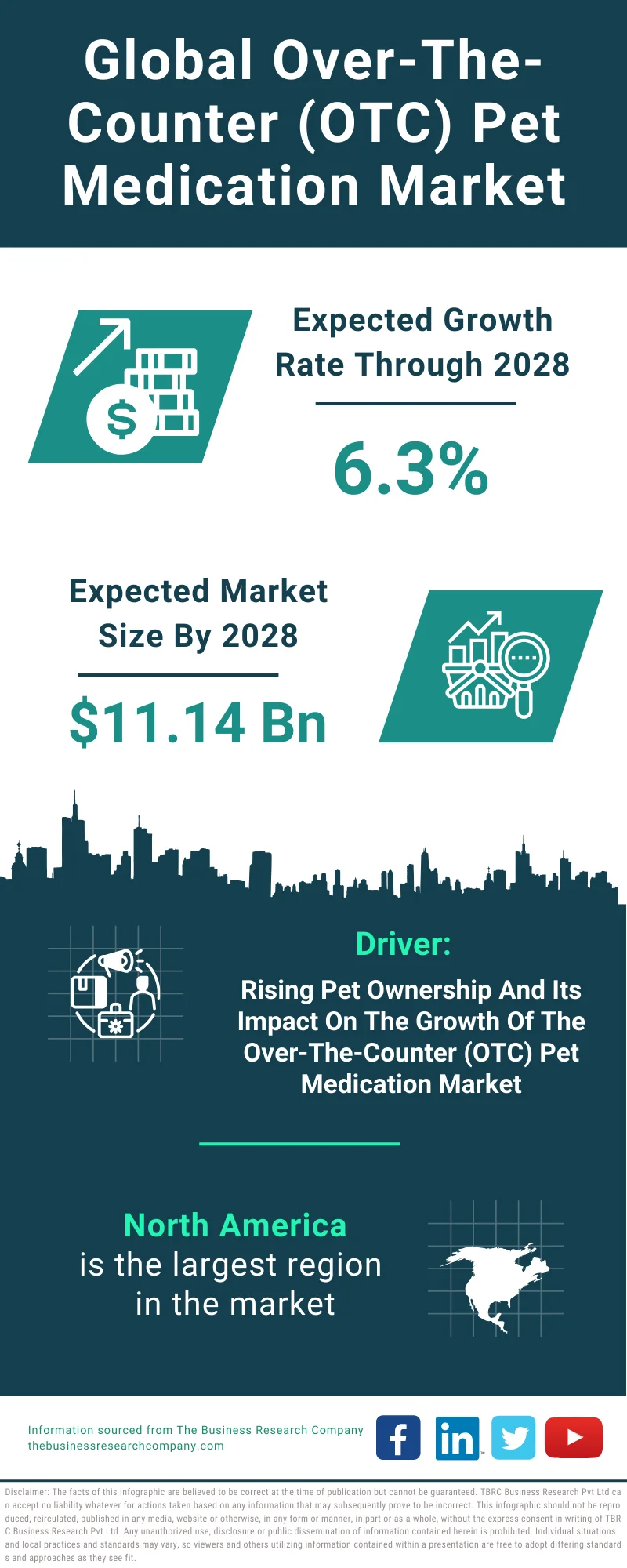 Over-The-Counter (OTC) Pet Medication Global Market Report 2024