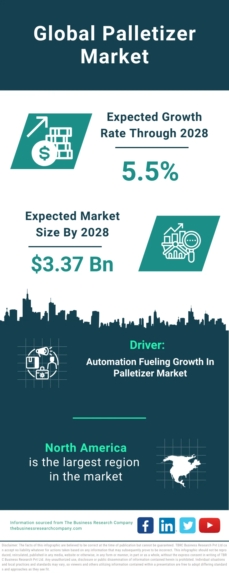 Palletizer Global Market Report 2024