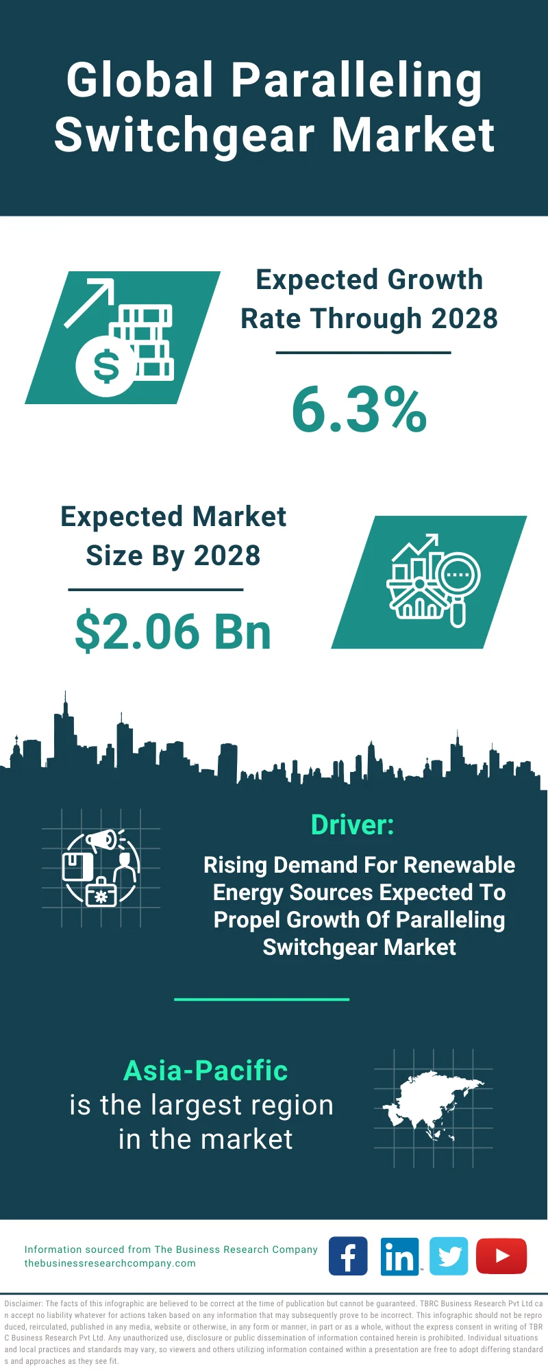 Paralleling Switchgear Global Market Report 2024