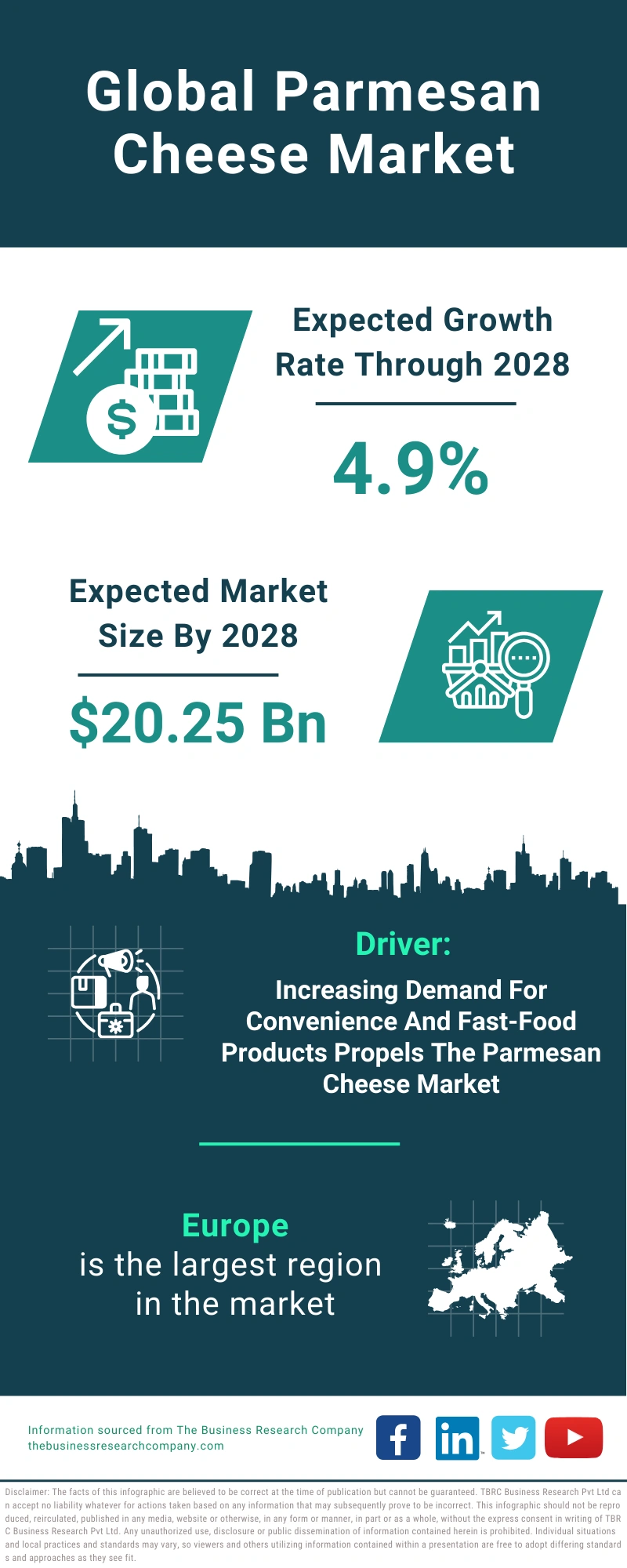 Global Parmesan Cheese Market Infographic