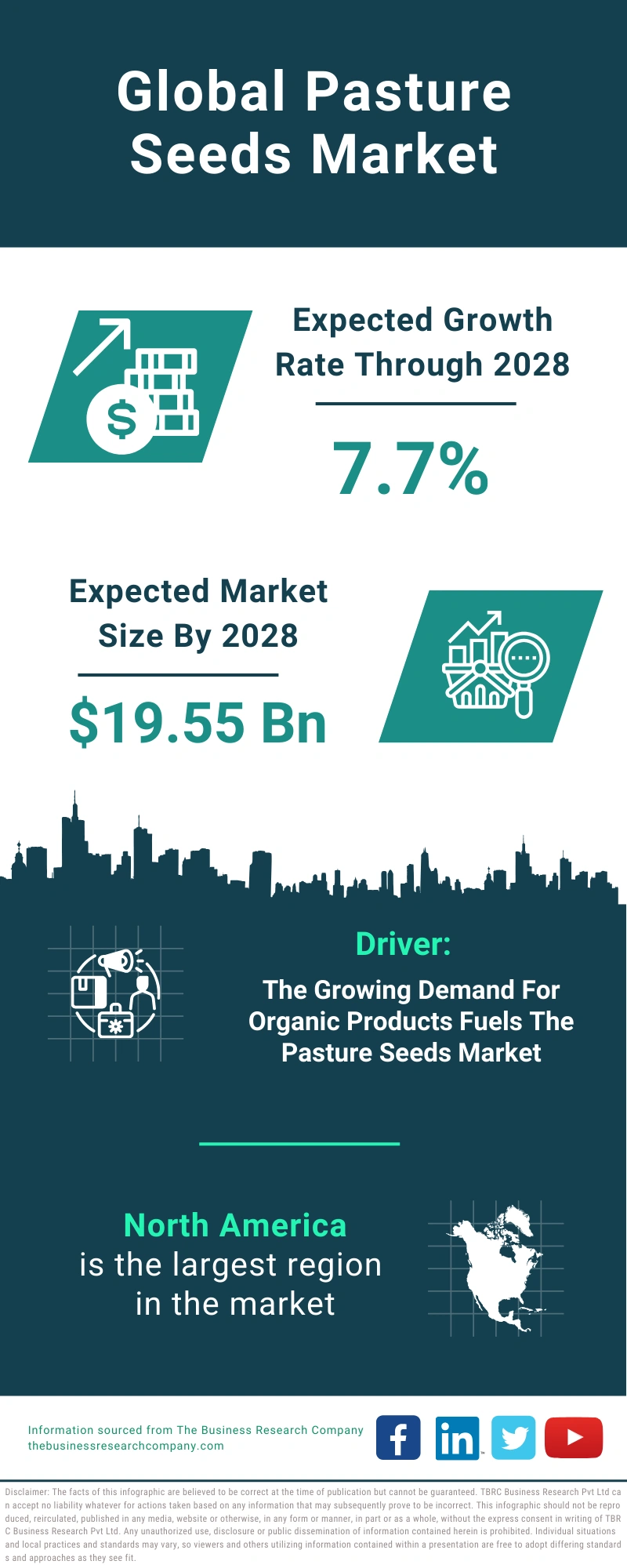 Global Pasture Seeds Market Infographic