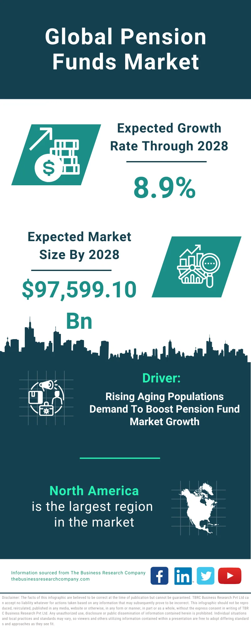 Pension Funds Global Market Report 2024