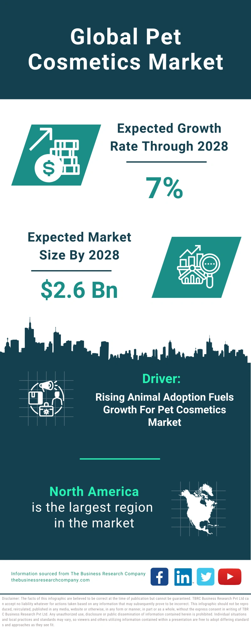 Global Pet Cosmetics Market Infographic