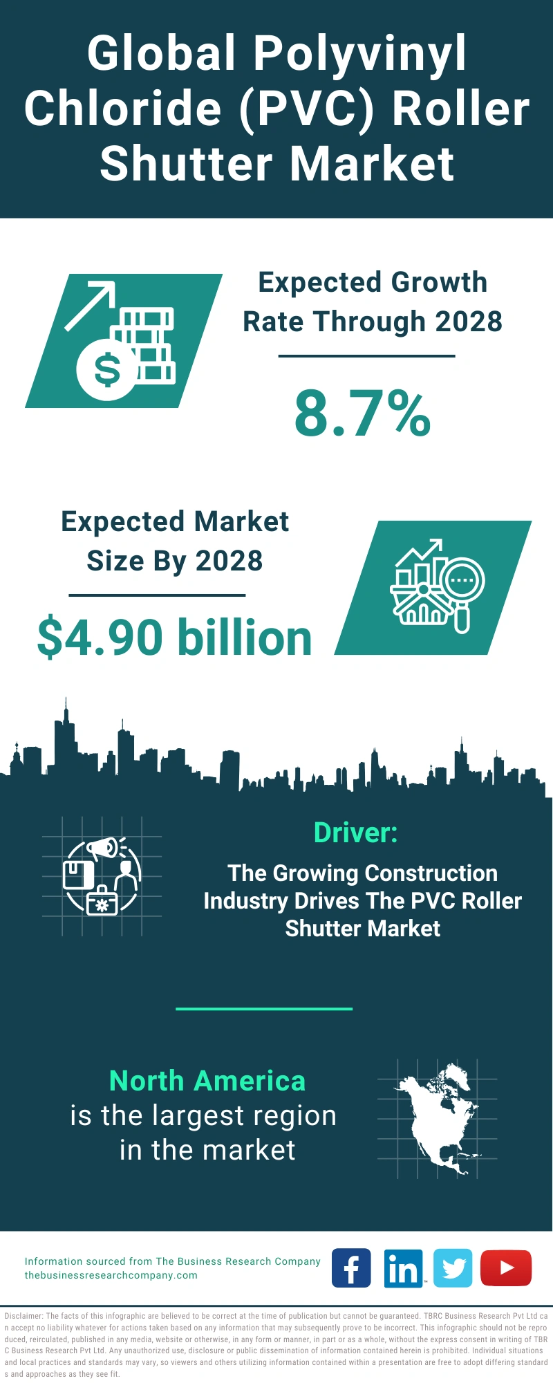 Global Polyvinyl Chloride (PVC) Roller Shutter Market Infographic