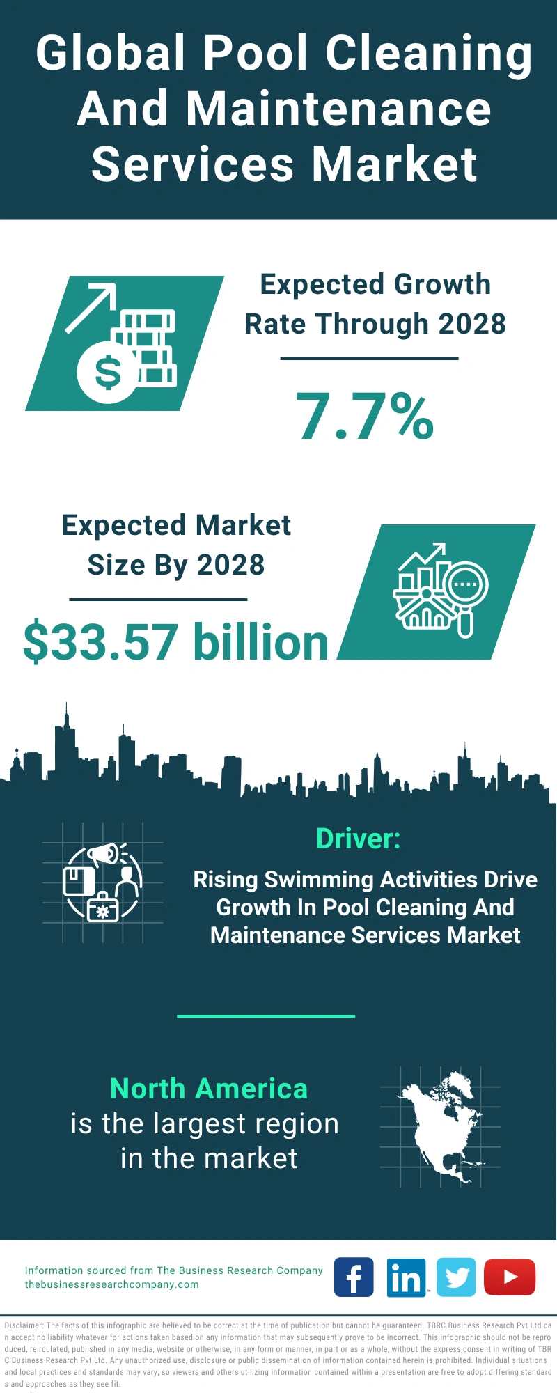 Global Pool Cleaning And Maintenance Services Market Infographic