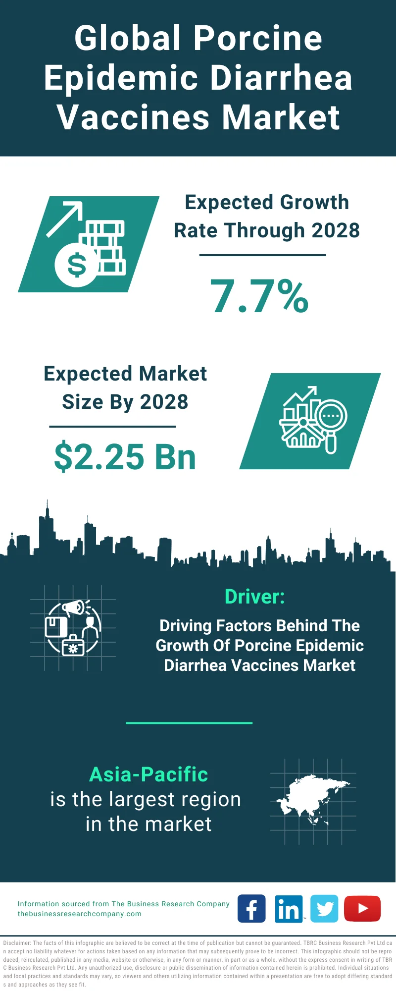 Porcine Epidemic Diarrhea Vaccines Global Market Report 2024