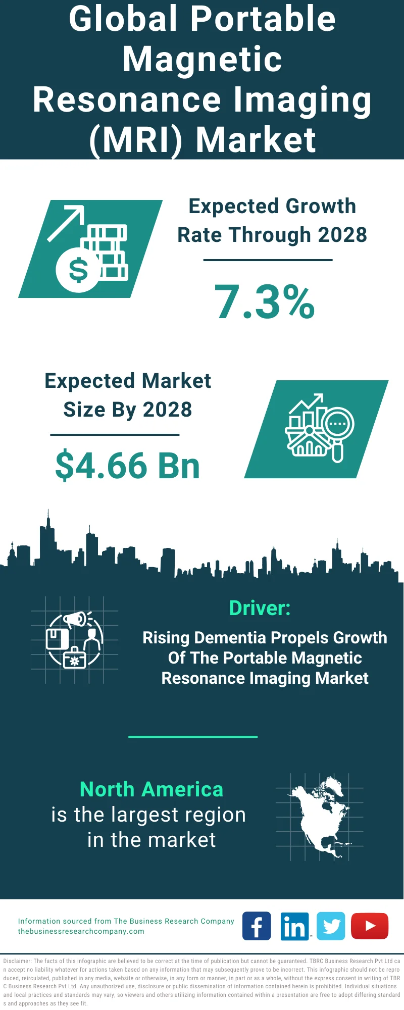 Portable Magnetic Resonance Imaging (MRI) Global Market Report 2024