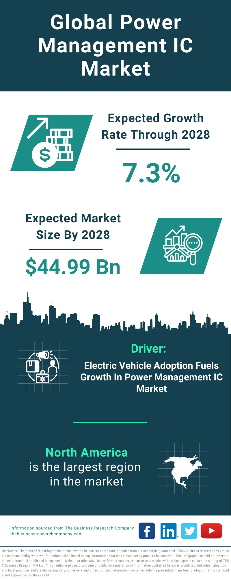 Power Management IC Global Market Report 2024