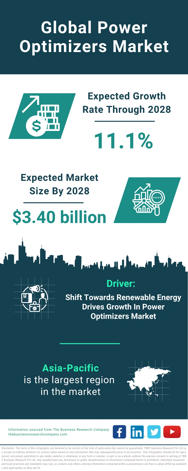 Global Power Optimizers Market Infographic