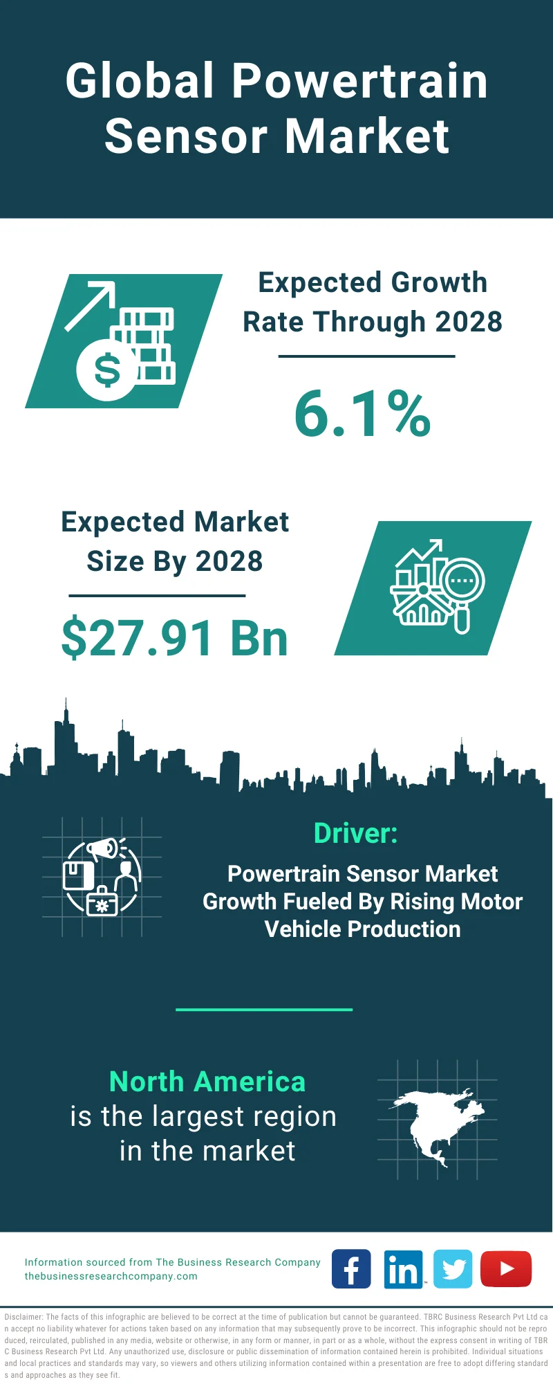 Powertrain Sensor Global Market Report 2024