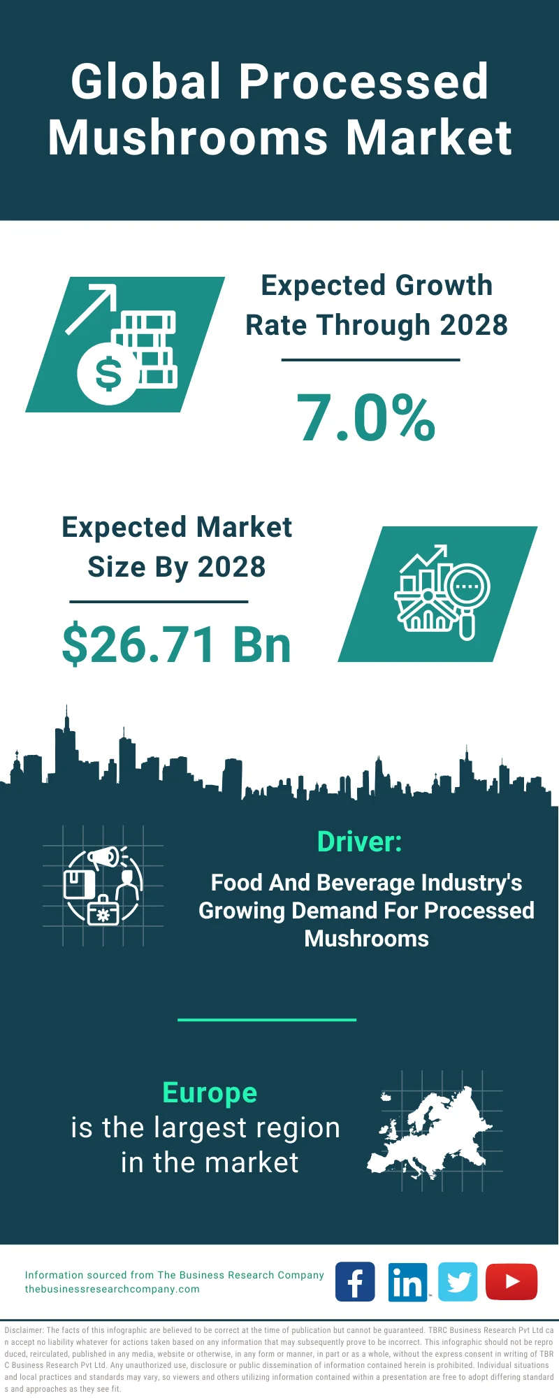 Processed Mushrooms Global Market Report 2024