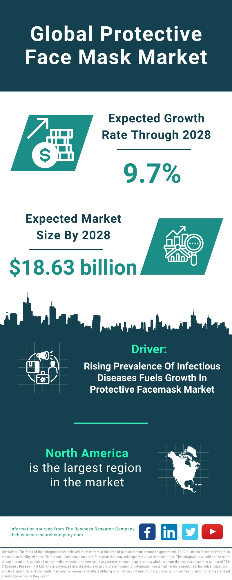 Global Protective Face Mask Market Infographic