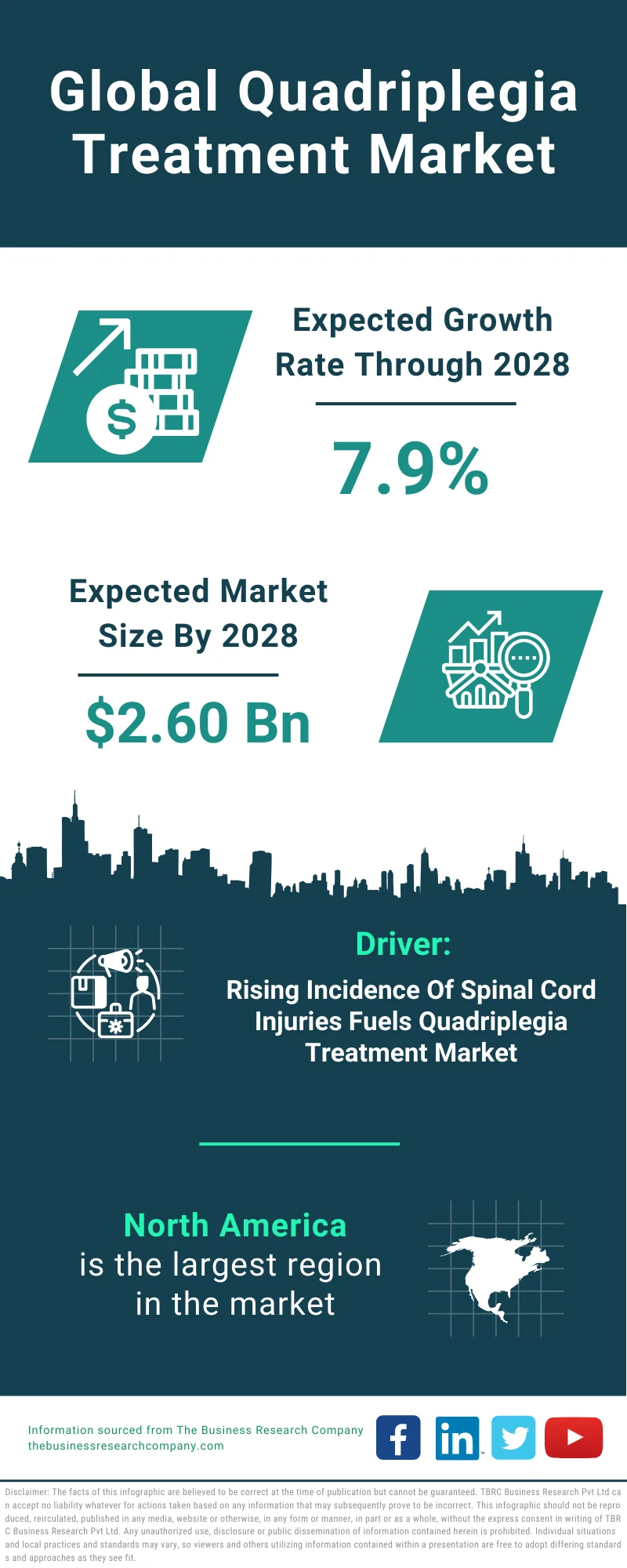 Quadriplegia Treatment Global Market Report 2024