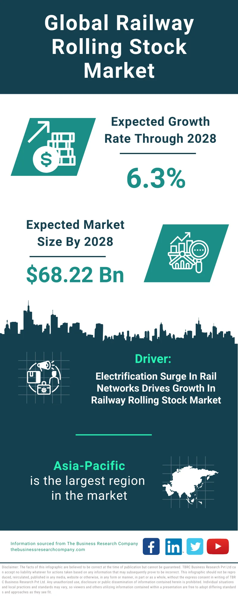 Railway Rolling Stock Global Market Report 2024