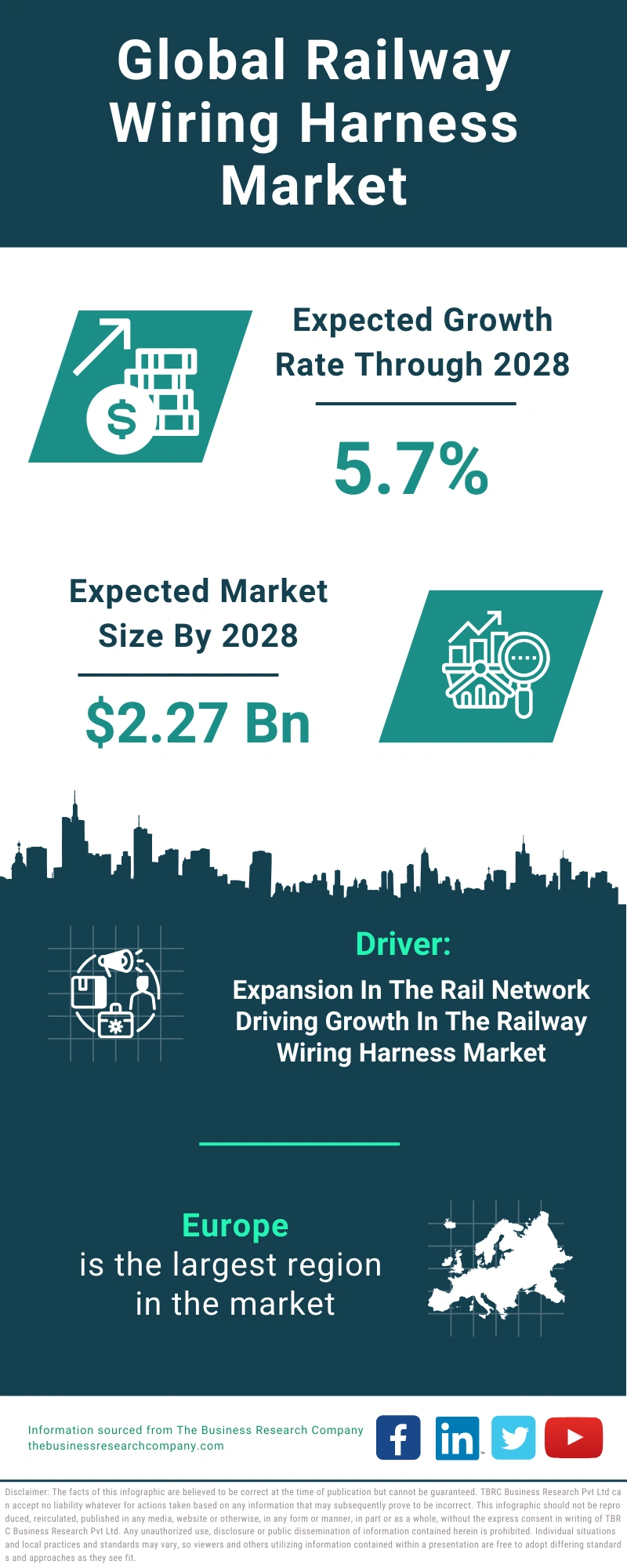 Global Railway Wiring Harness Market Infographic