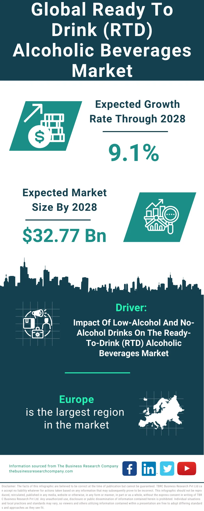 Ready To Drink (RTD) Alcoholic Beverages Global Market Report 2024