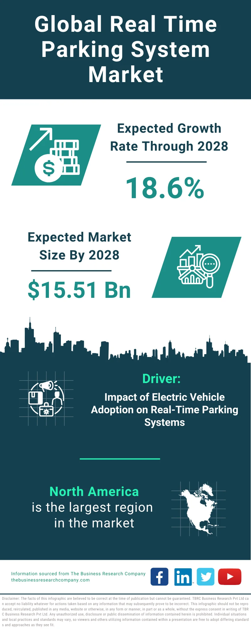 Real Time Parking System Global Market Report 2024