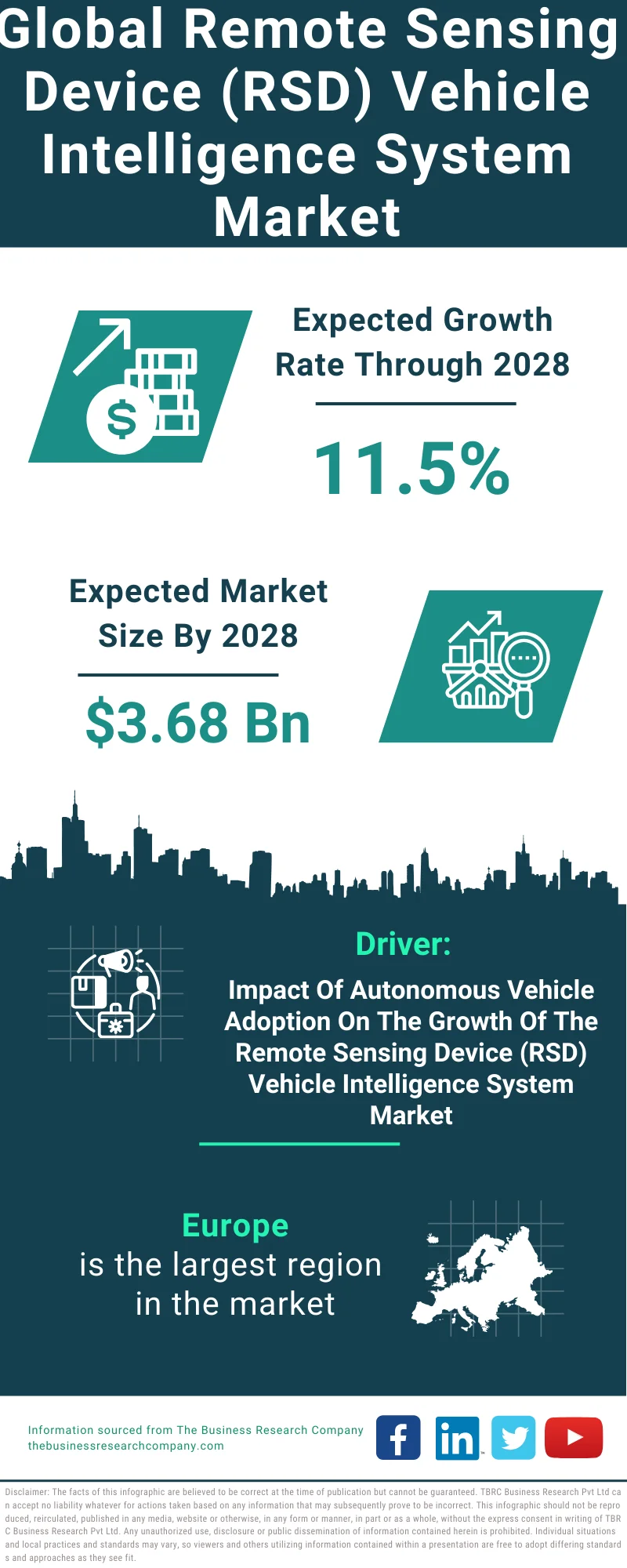 Remote Sensing Device (RSD) Vehicle Intelligence System Global Market Report 2024