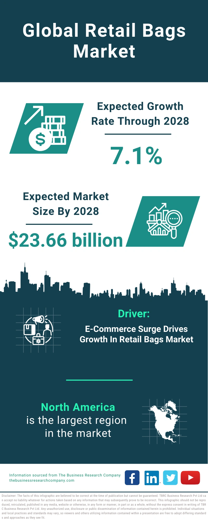 Global Retail Bags Market Infographic