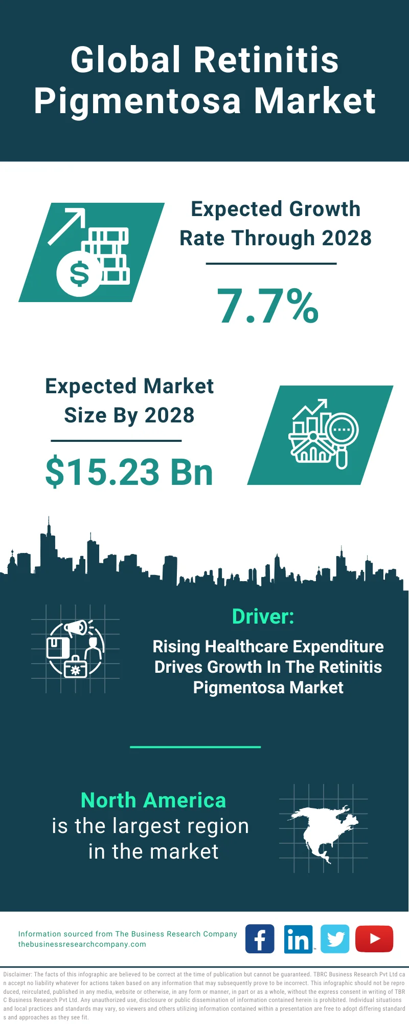 Retinitis Pigmentosa Global Market Report 2024