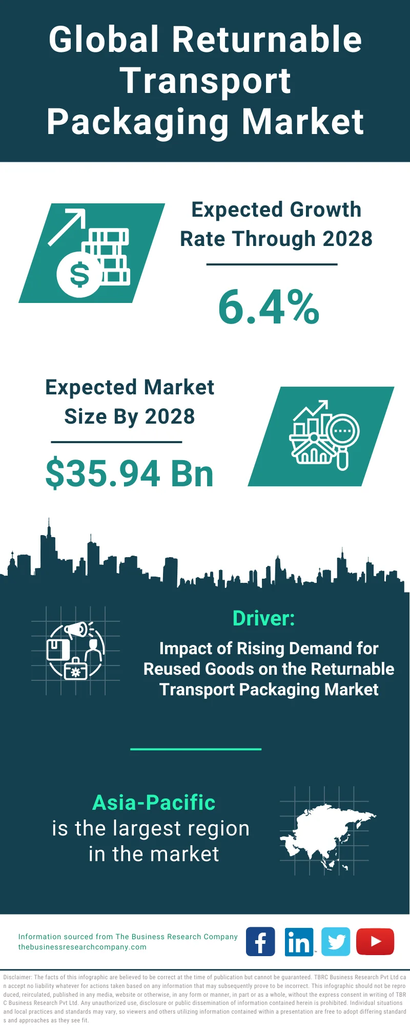 Returnable Transport Packaging Global Market Report 2024