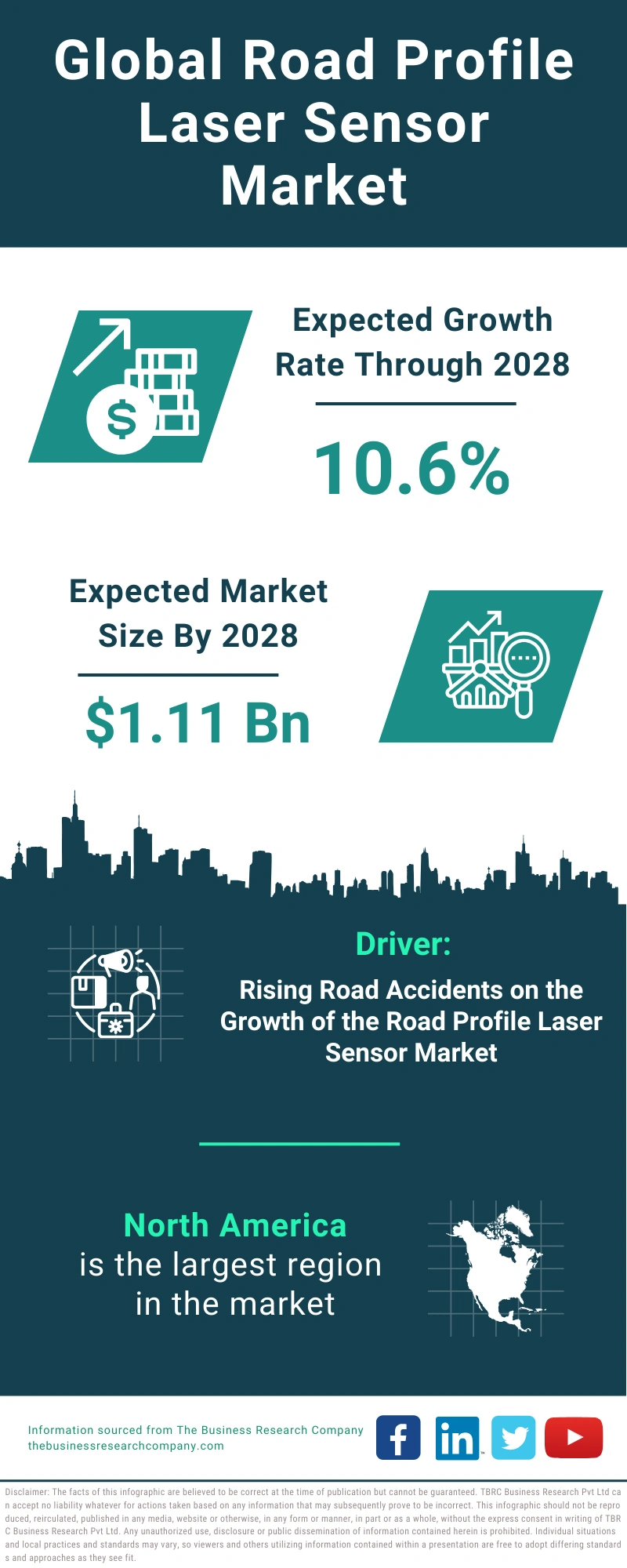 Global Road Profile Laser Sensor Market Infographic