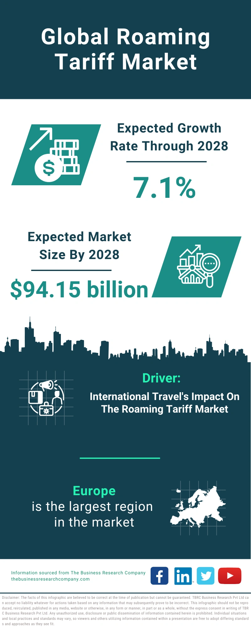 Global Roaming Tariff Market Infographic