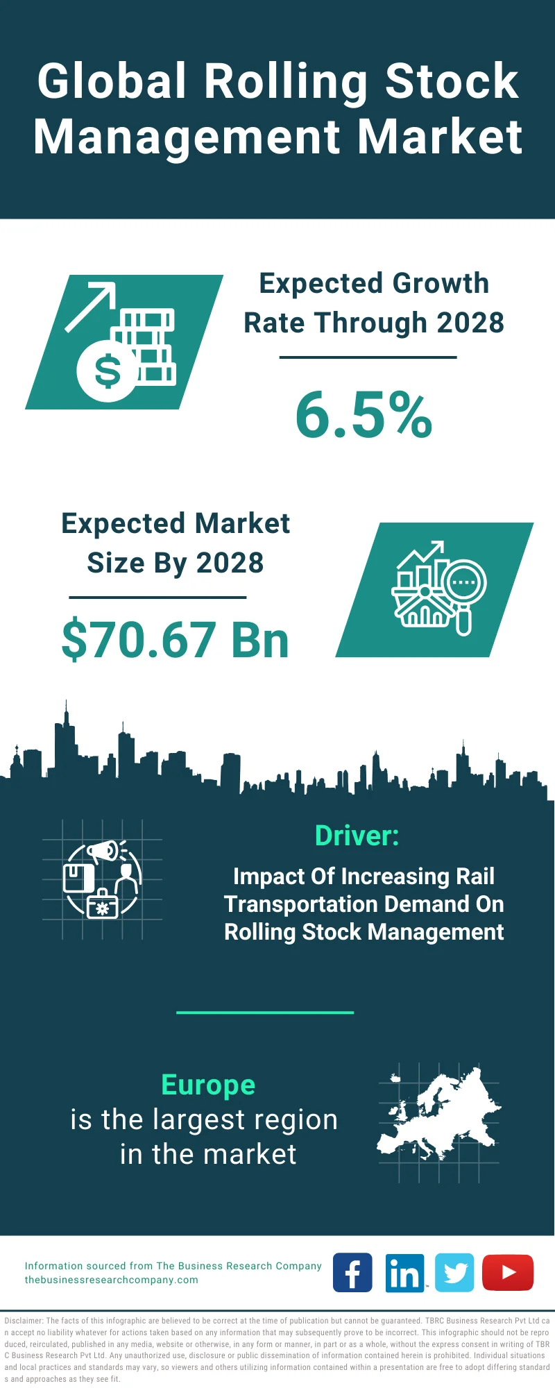 Rolling Stock Management Global Market Report 2024