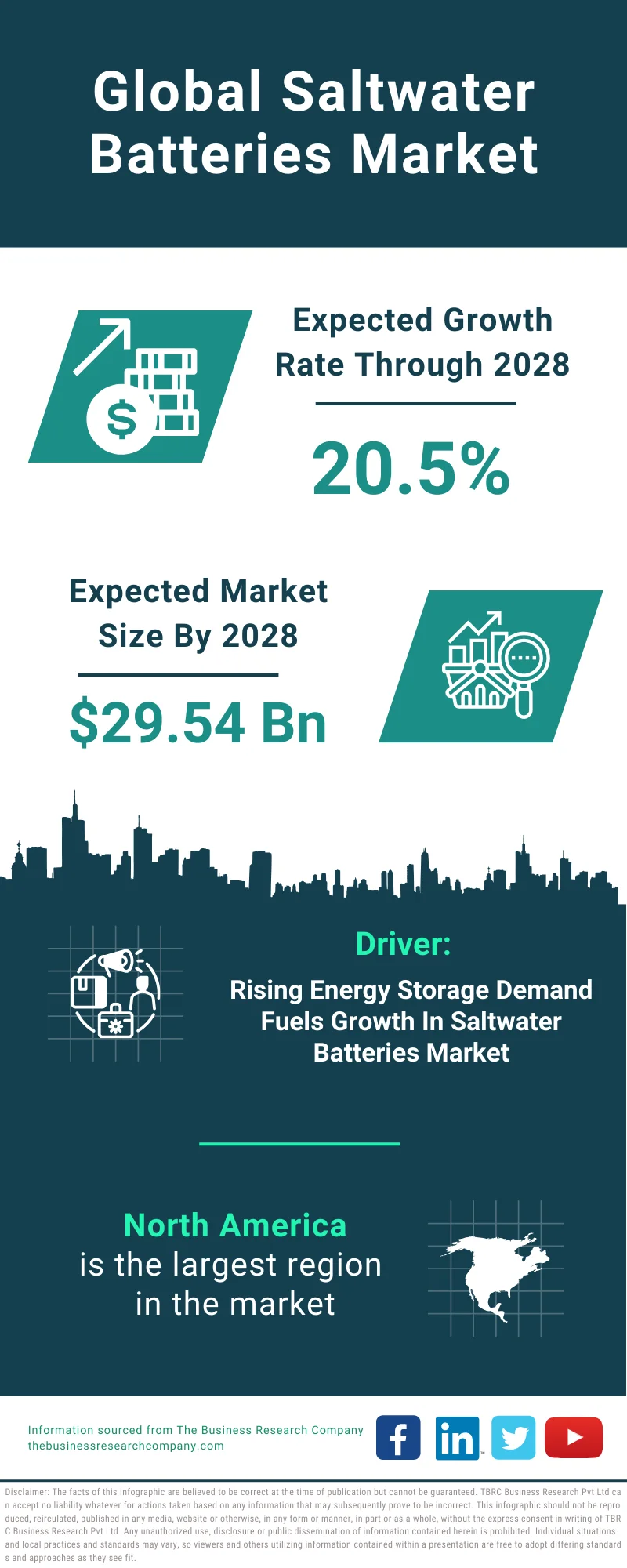 Saltwater Batteries Global Market Report 2024