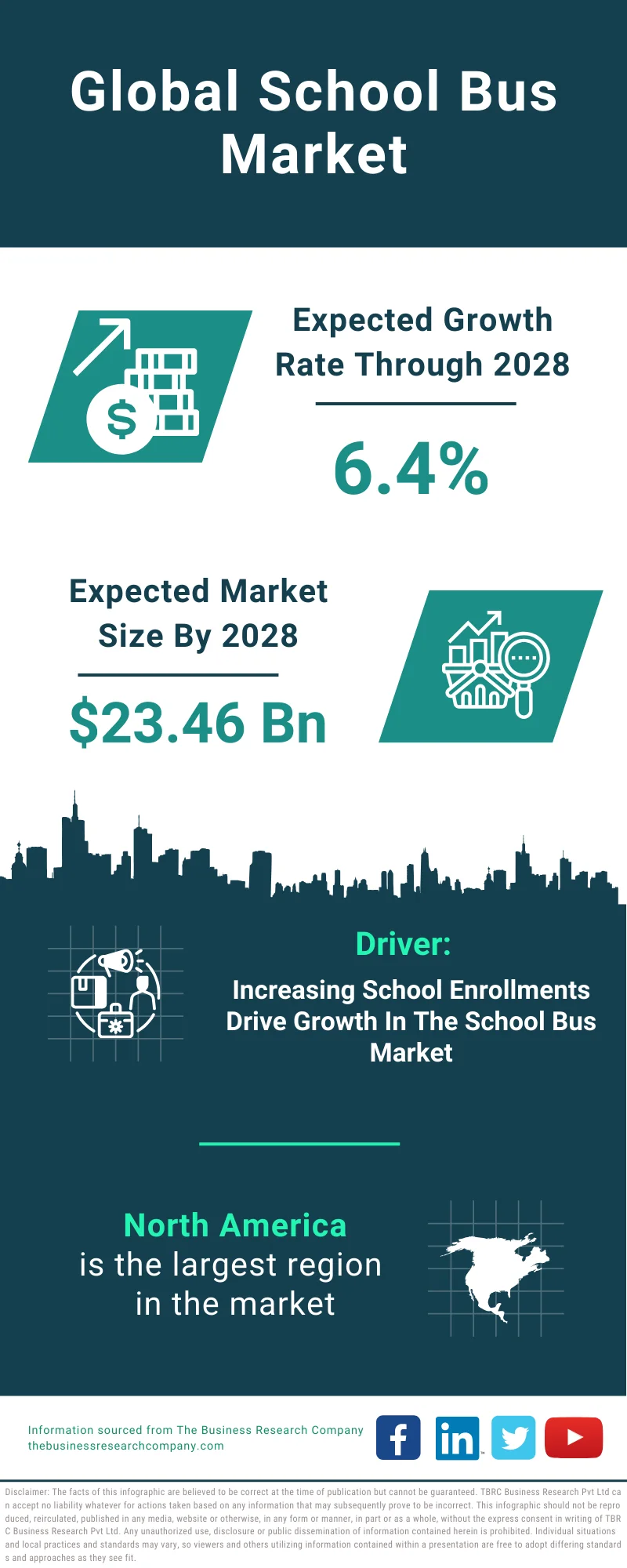 School Bus Global Market Report 2024