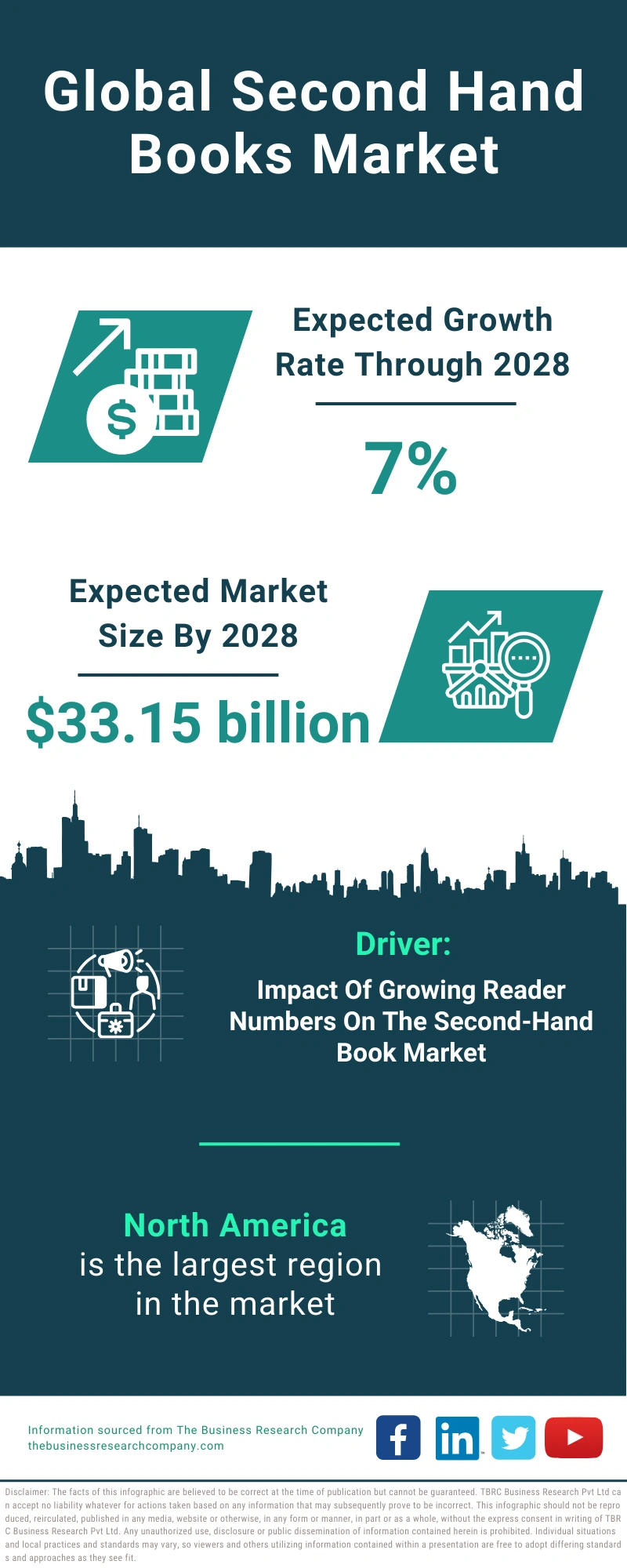 Global Second Hand Books Market Infographic