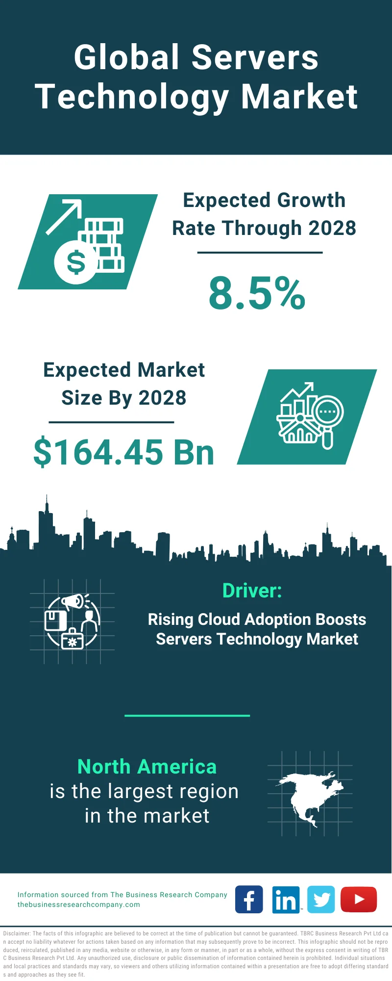 Servers Technology Global Market Report 2024