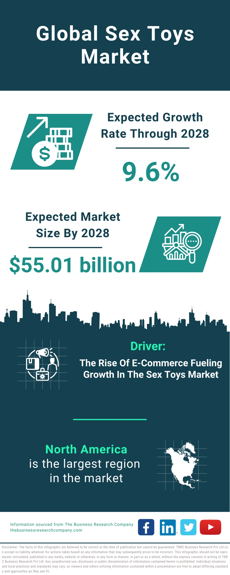 Global Sex Toys Market Infographic