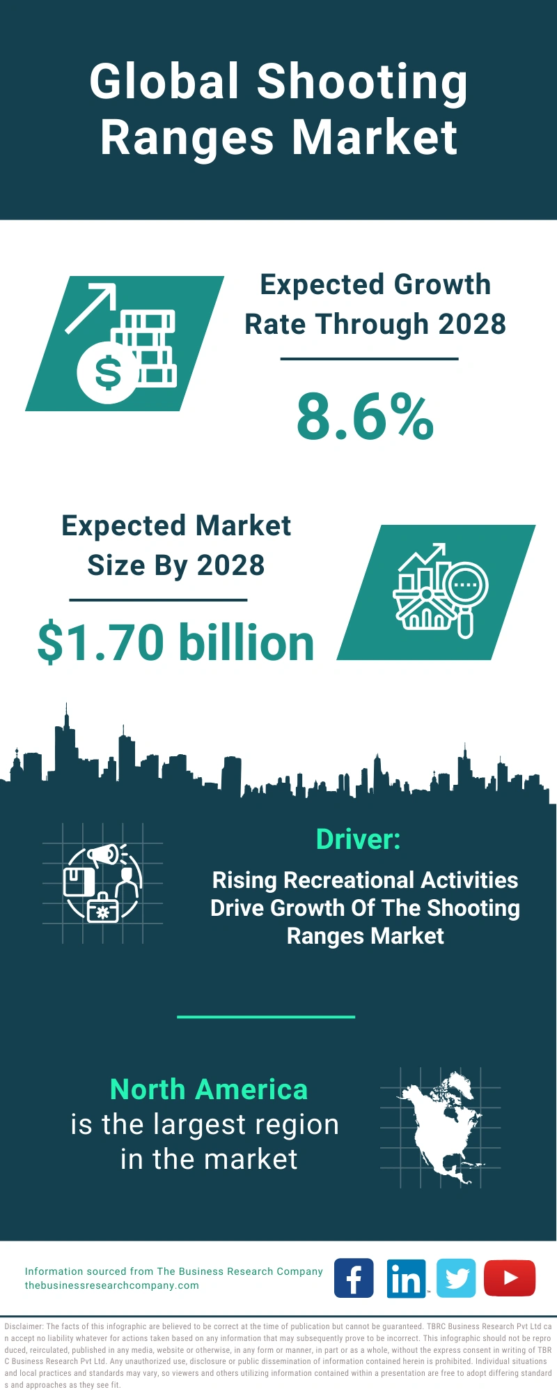 Global Shooting Ranges Market Infographic