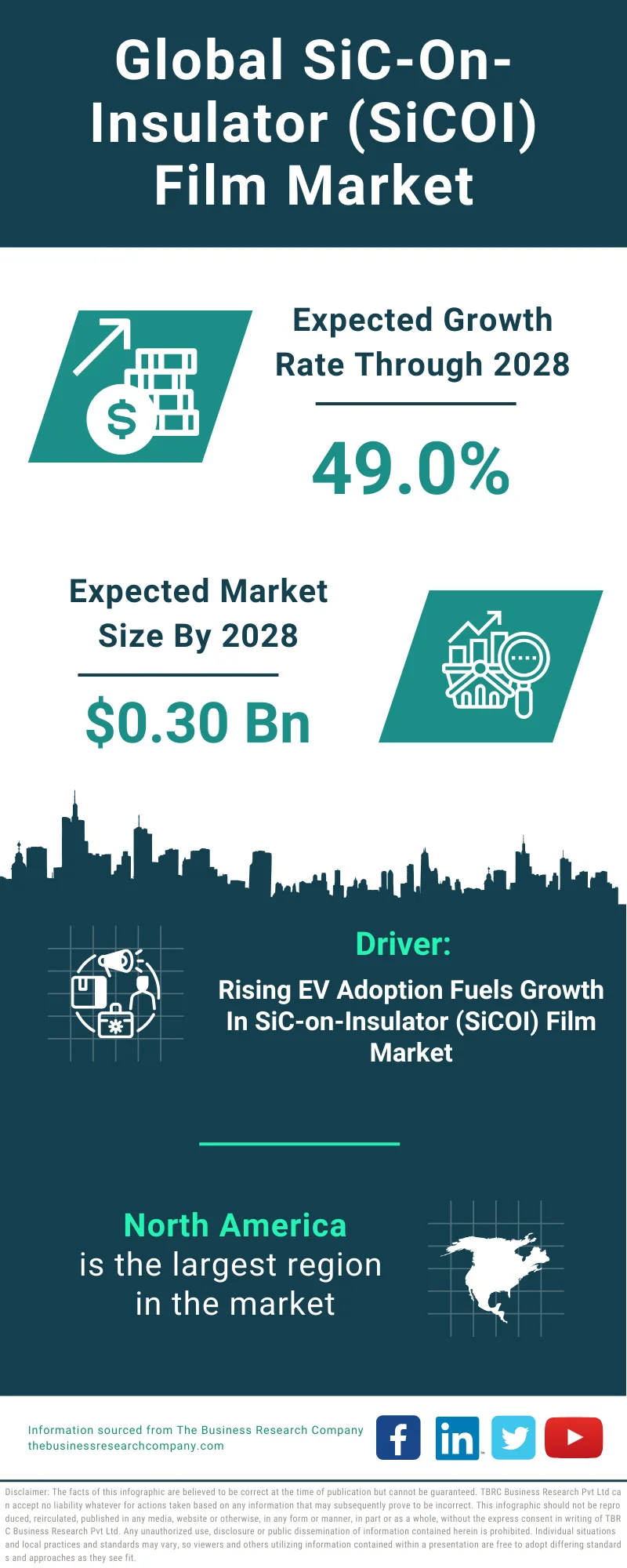 SiC-On-Insulator (SiCOI) Film Global Market Report 2024